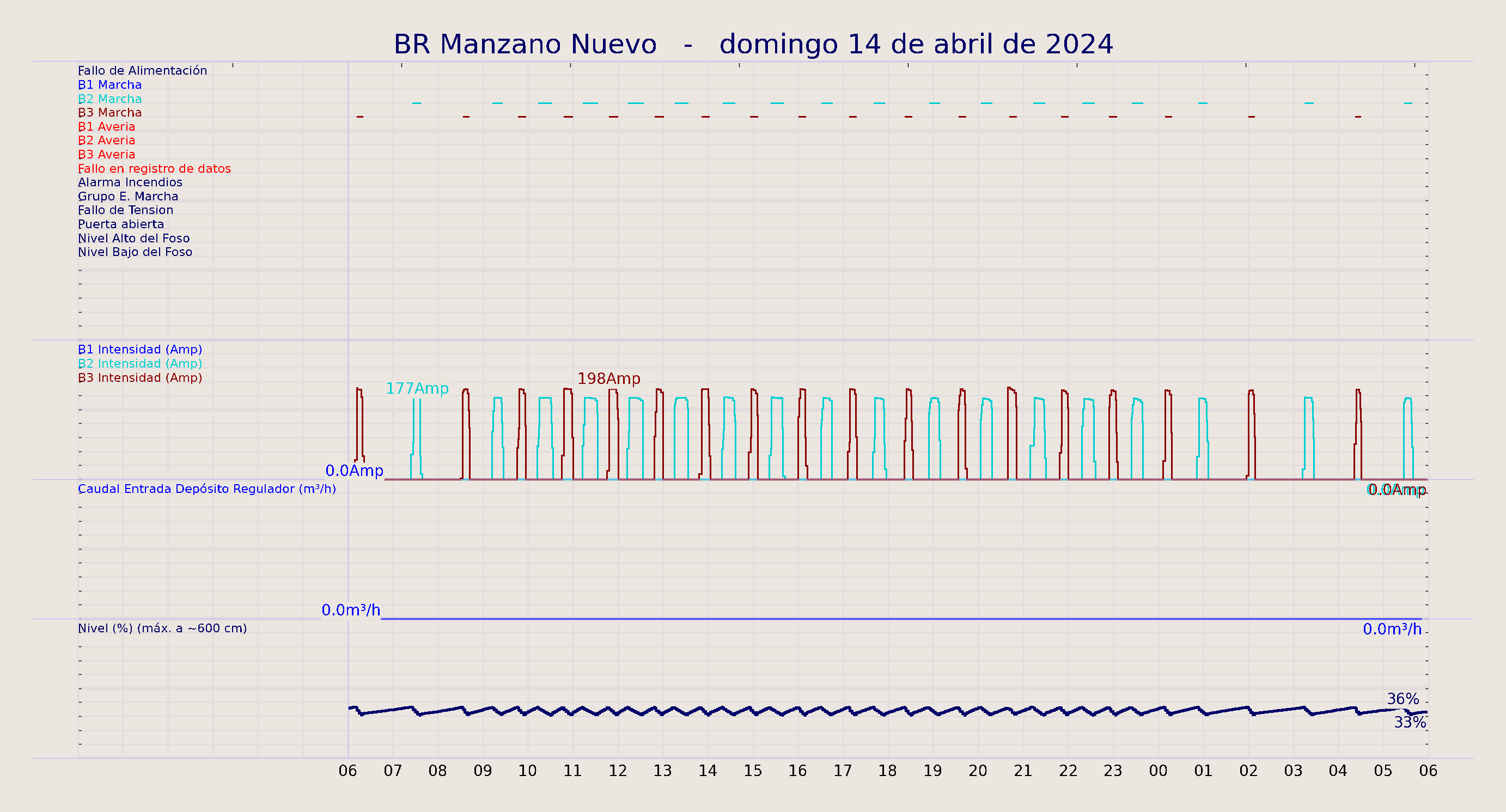 ../../imagenes/vid/2024/BR Manzano Nuevo/2024-04-14 BR Manzano Nuevo.png